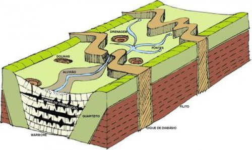 Figura 3 - Modelo Hidrogeológico