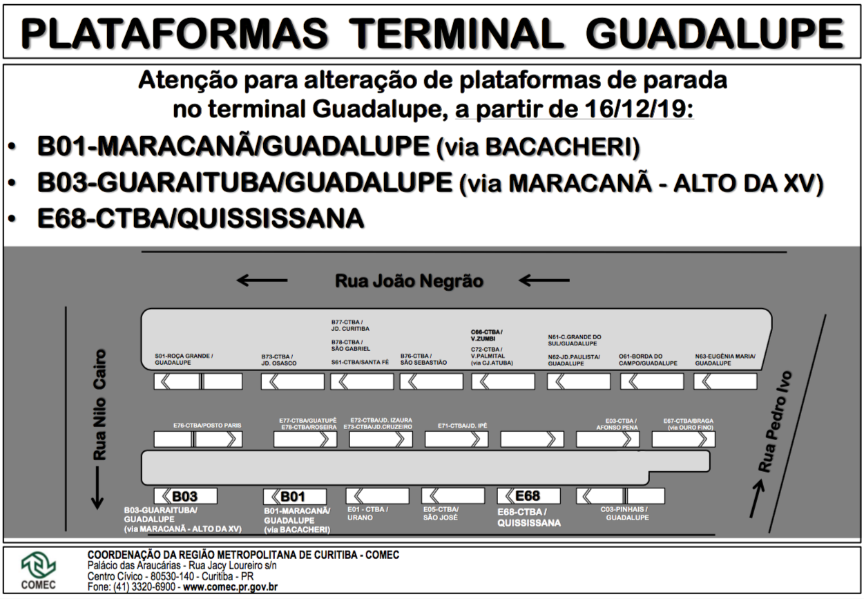 Mapa das novas plataformas
