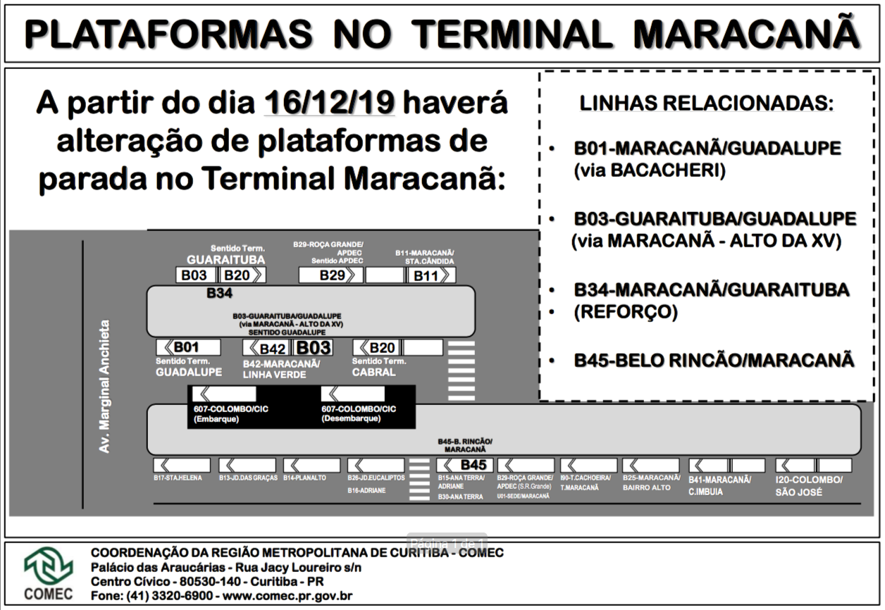 Mapa das novas plataformas