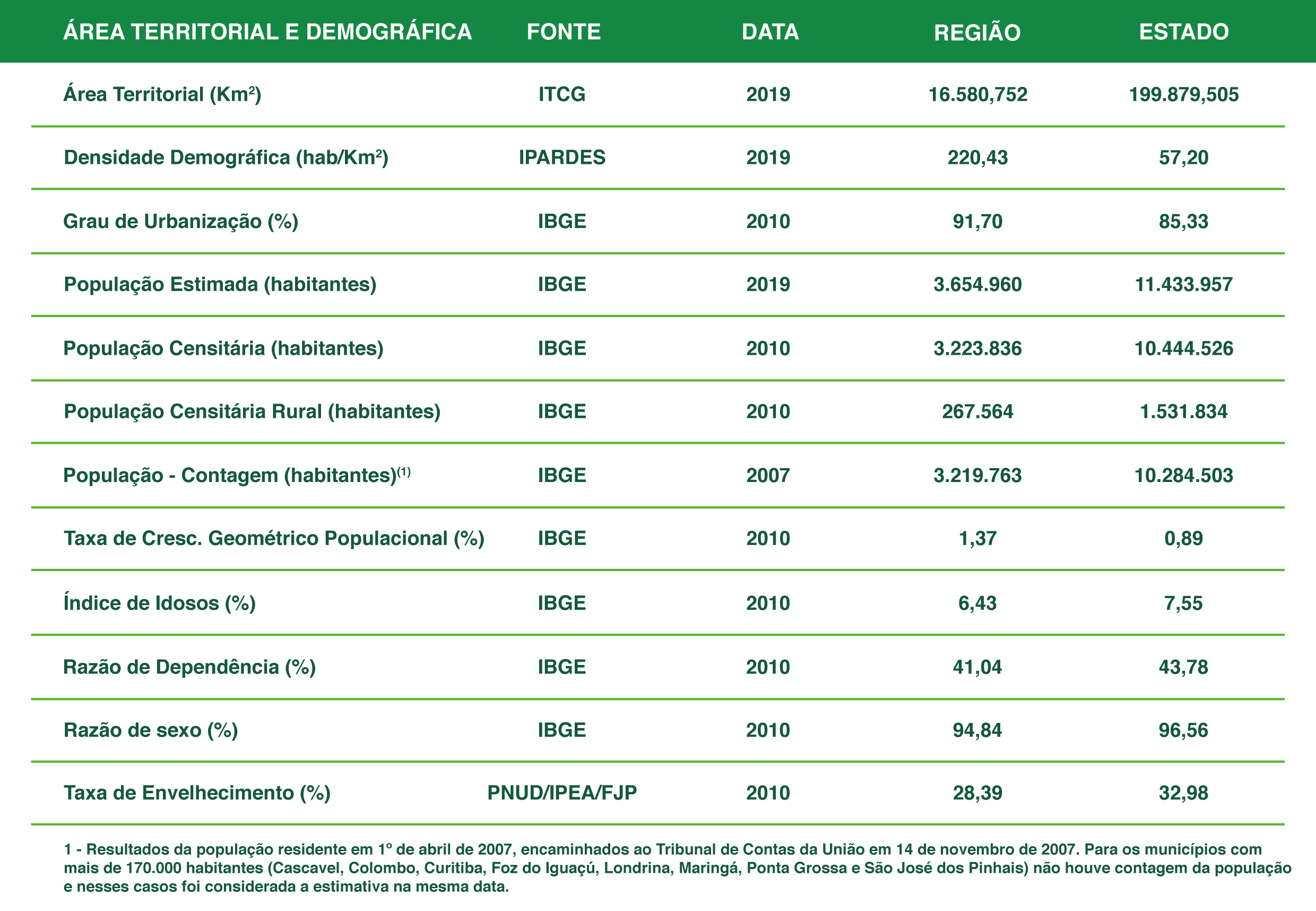 dados 2