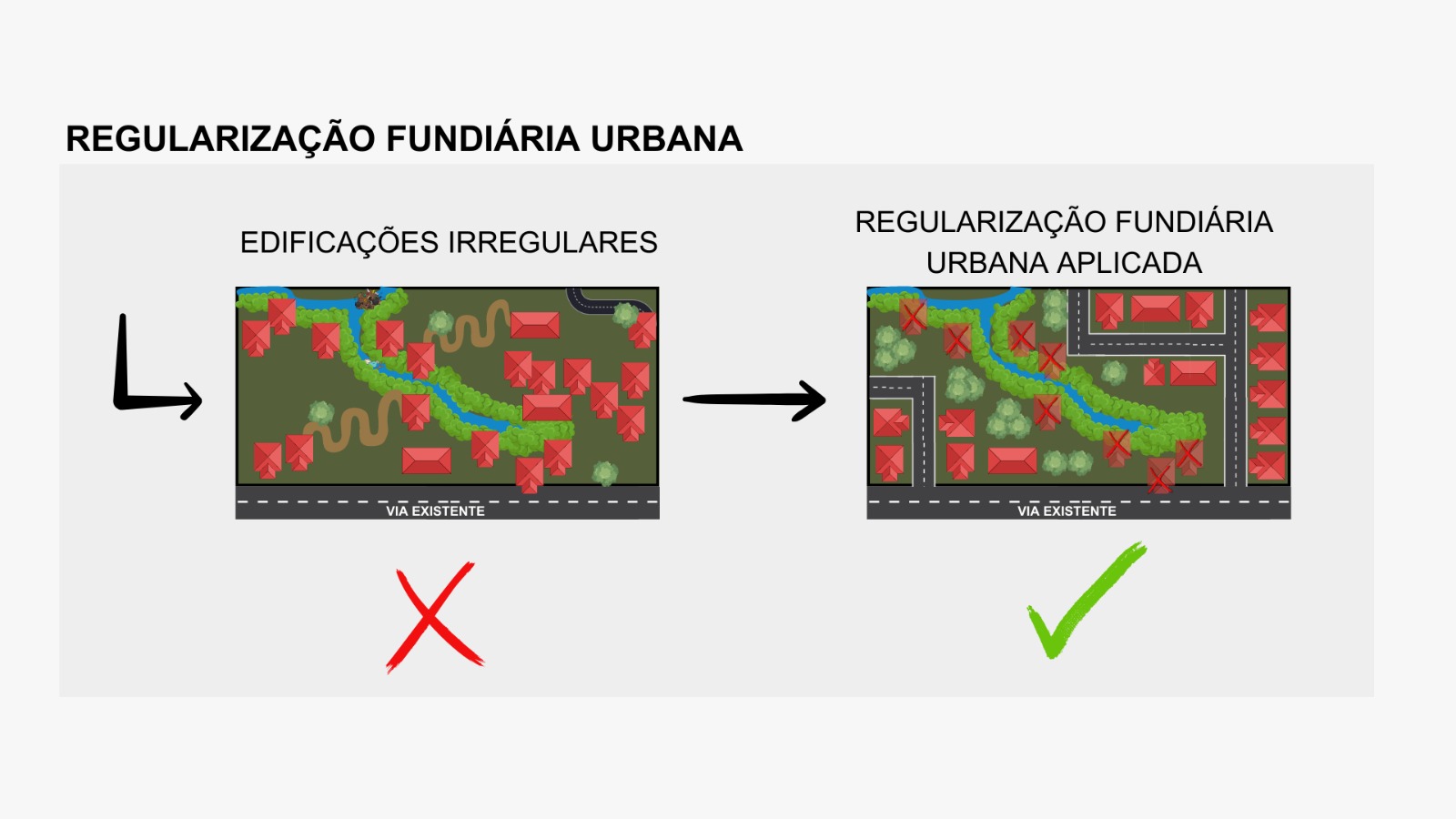 Regularização fundiária