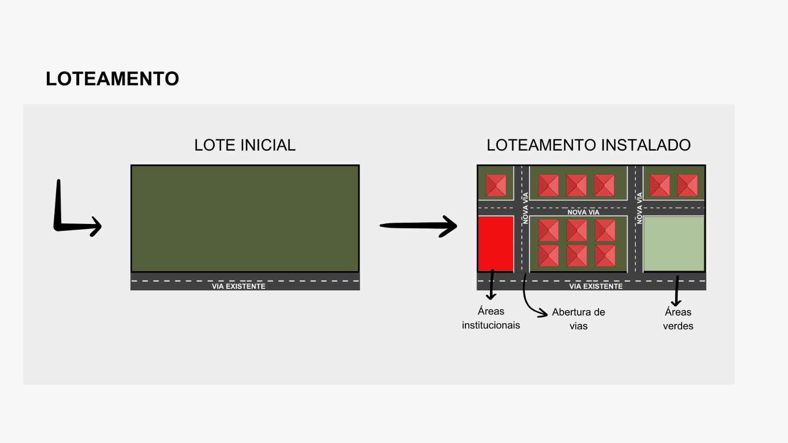 Loteamento