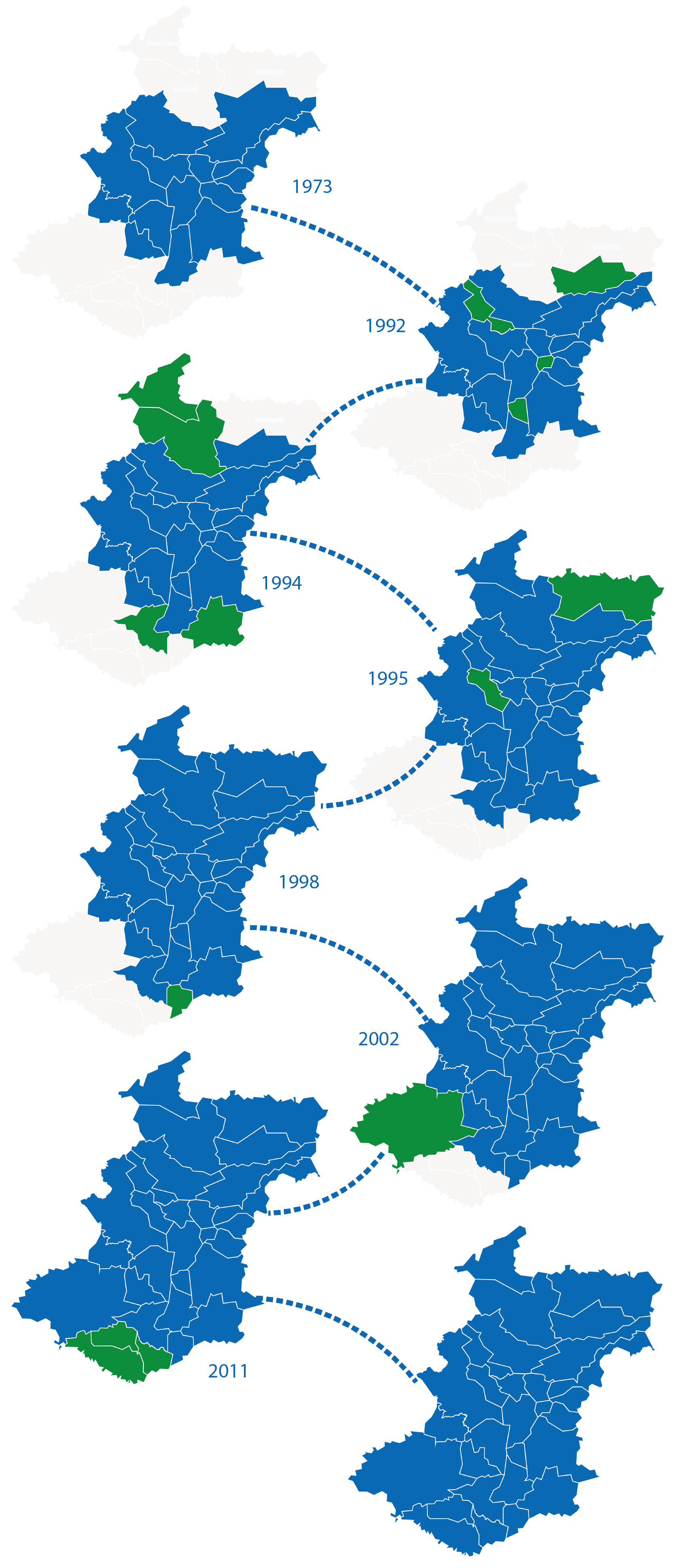 Evolução da Região Metropolitana de Curitiba