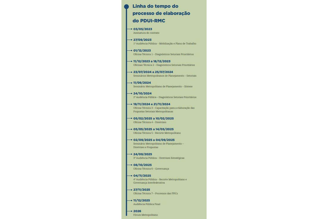 Qual será a RMC do futuro? Entenda detalhes do novo Plano de Desenvolvimento da região