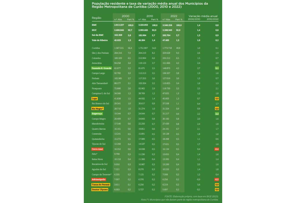 Desenvolvimento social