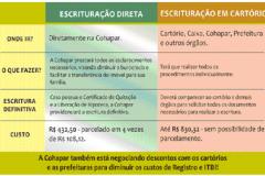 Tabela das vantagens da Escrituração Direta