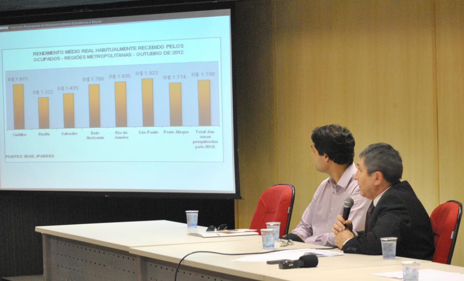 O Produto Interno Bruto (PIB) do Paraná deve crescer 1,9% de janeiro a outubro de 2012, em relação ao mesmo período de 2011.